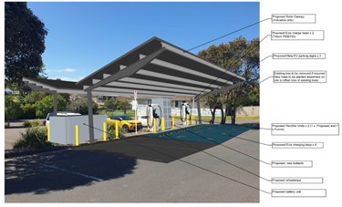 EV Charger with Canopy