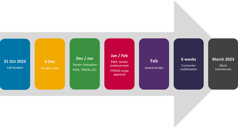 Project-Delivery-Time-frame-2.png