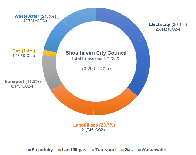 23 EMISSIONS GRAPH.PNG