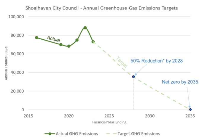Emissions graph.PNG
