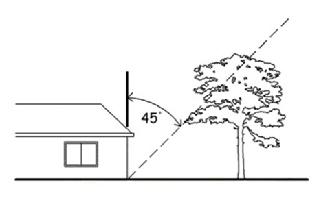A diagram showing a 45 degree angle between a house and a tree