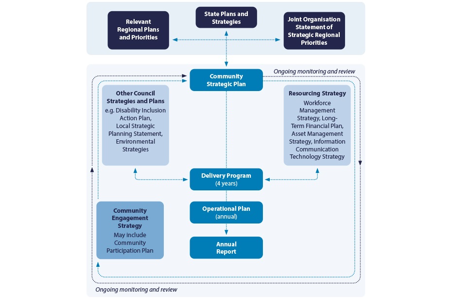 Shoalhaven-integrated-plans-2022.jpg