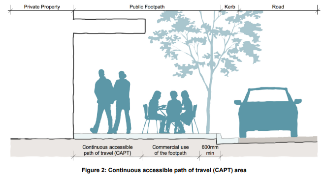Compliance with Continuous Accessible Path of Travel.png