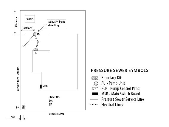 Example of a pressure sewer system location plan